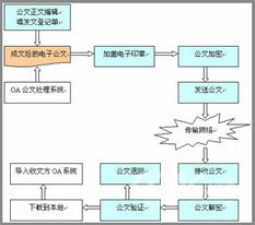 安证通电子公文交换系统解决方案 构建安全高效的电子系统安装工程
