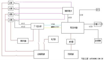 无损改装新体验 不拆中控打造一体化车载智能系统