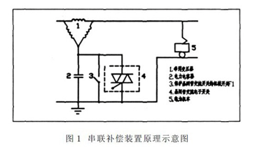 基于PLC系统的晶闸管交流电子开关性能研析与电子系统安装工程探讨